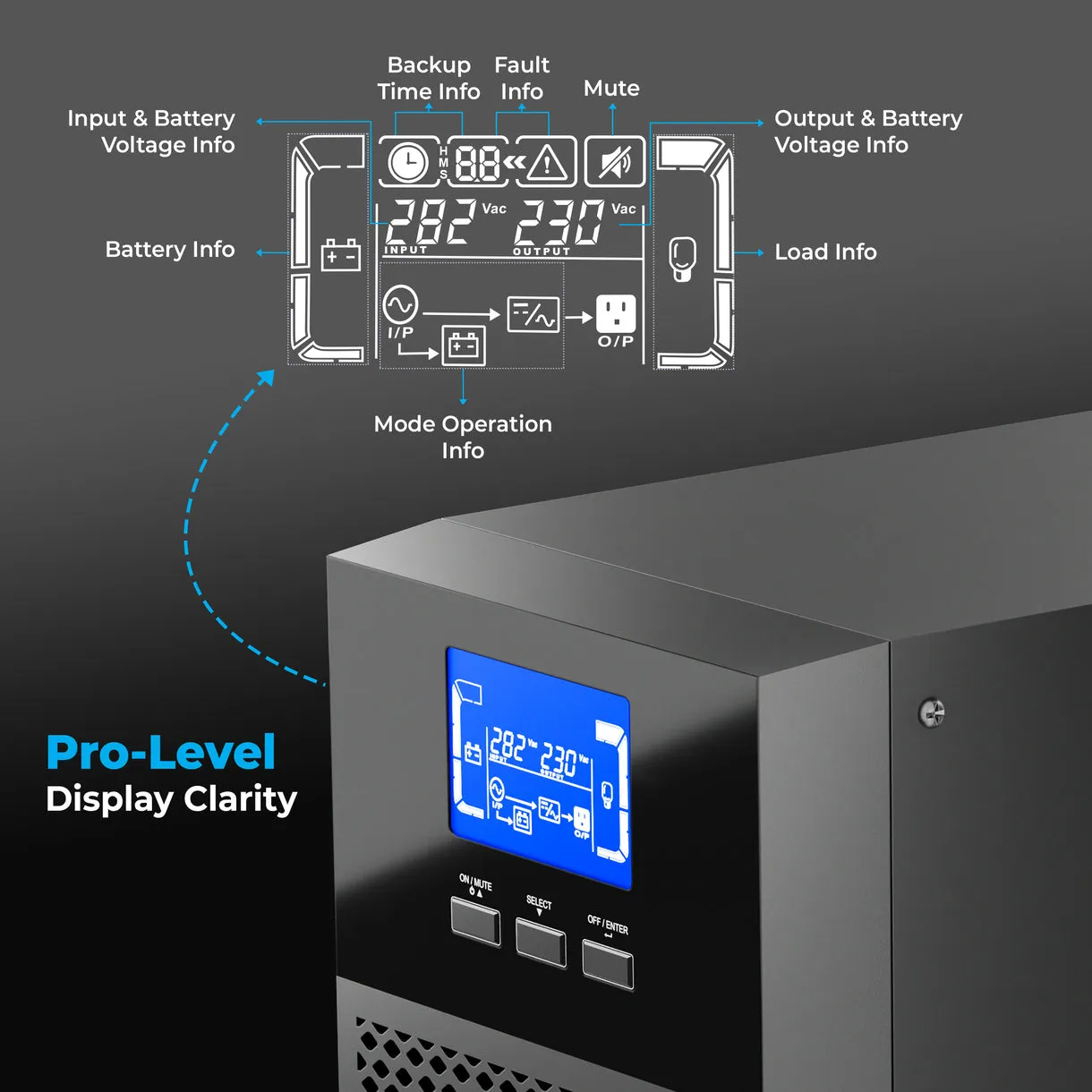 Foxin UPS 1000VA Online (2+2 Warranty) view 2